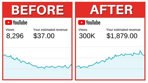 fake youtube views for watch time|how to get rid of youtube views.